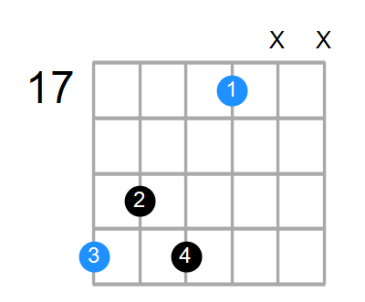 C7 Chord